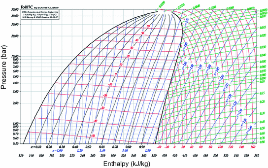 Ammonia R717 Pressure Enthalpy Chart