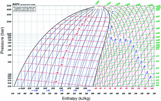 R22 Pressure Enthalpy Chart Pdf