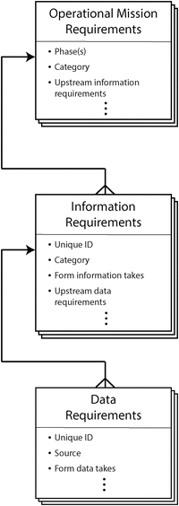 A Systems Integration Framework For Interdisciplinary Black Sky