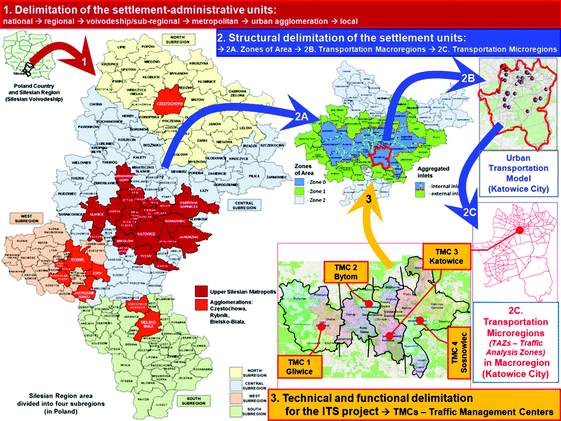 Selected Aspects Of The Methodology For Delimitation Of The Area