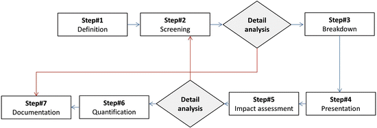 An Overview on Human Error Analysis and Reliability Assessment ...