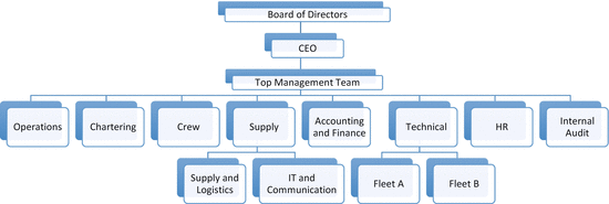 Nsw Treasury Organisation Chart