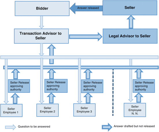 Legal Due Diligence Springerlink