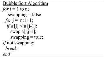 MainIndex Sorting Algorithm | SpringerLink