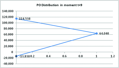 Application Of The Fuzzy Pay Off Method In The Valuation Of A Financial Instrument Springerlink