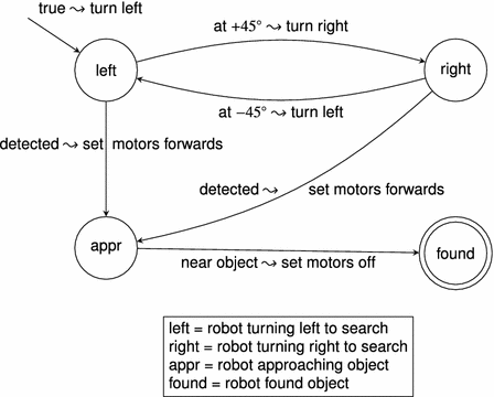 fizzi to draw finite state automata fizzi to draw finite state automata