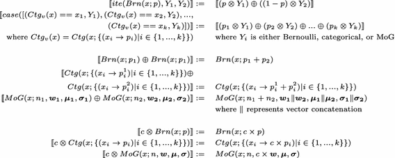 Data Driven Synthesis Of Full Probabilistic Programs Springerlink