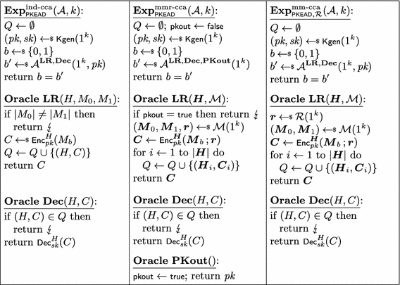 Hedging Public Key Encryption In The Real World Springerlink