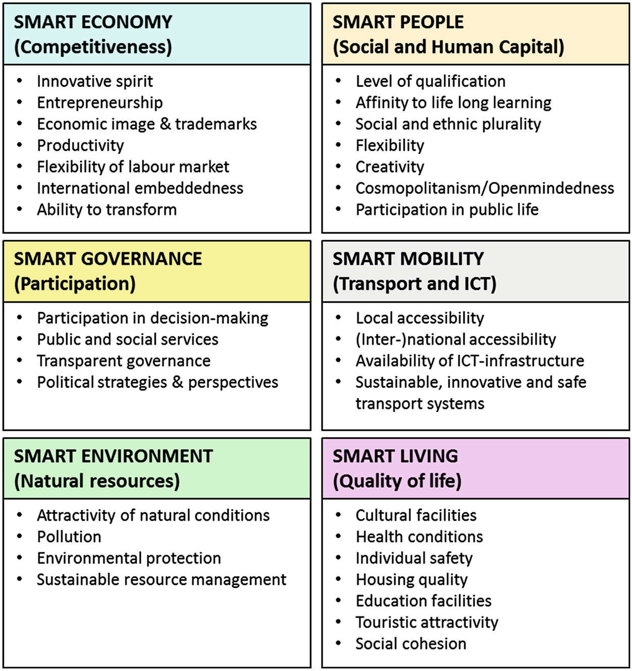 On Campus Mobility For Sustainable Development Springerlink - 