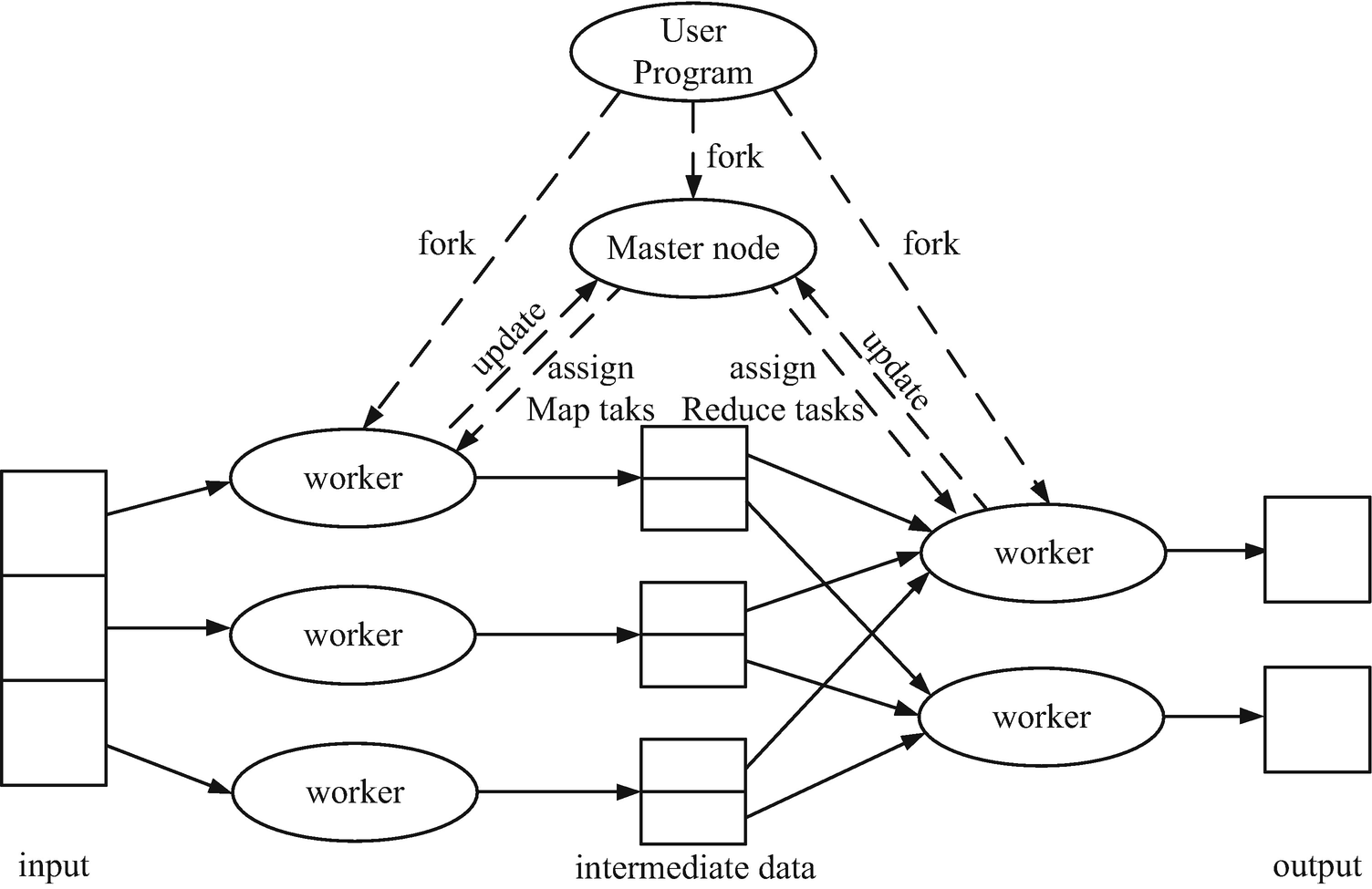 Scalable Architectures For Big Data Analysis Springerlink - 