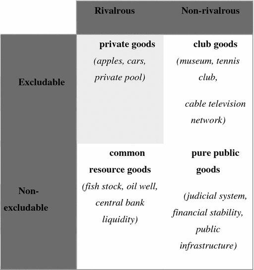European Public Goods In The Neo Medieval Model Of Governance Springerlink