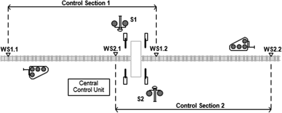 Failure Evaluation Of The Level Crossing Protection System Based On Fault Tree Analysis Springerlink