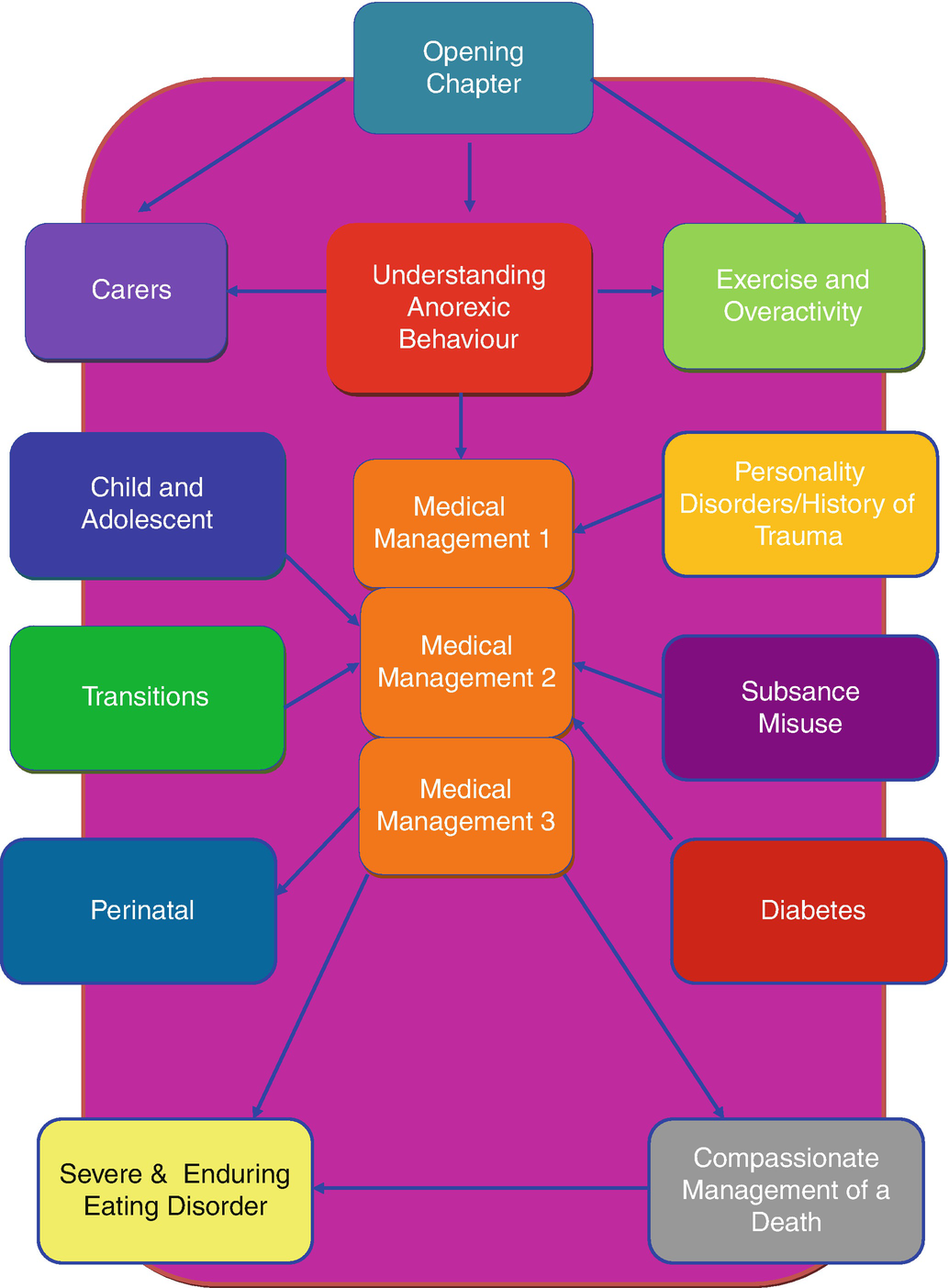 Care On The General Medical Ward Springerlink