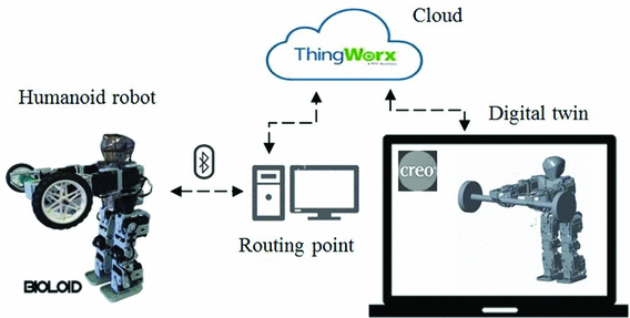 digital twin robotics