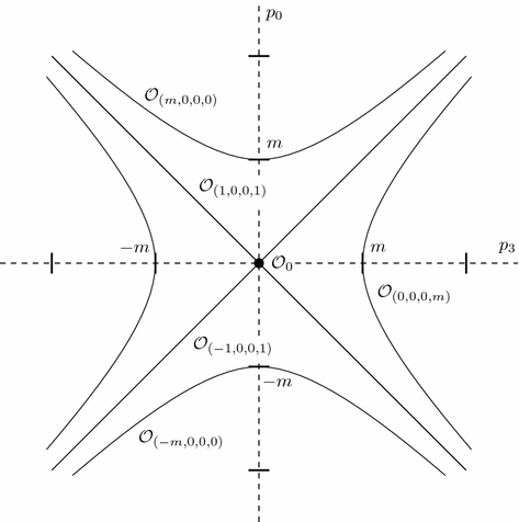 Download Generator Of Poincare Group Background