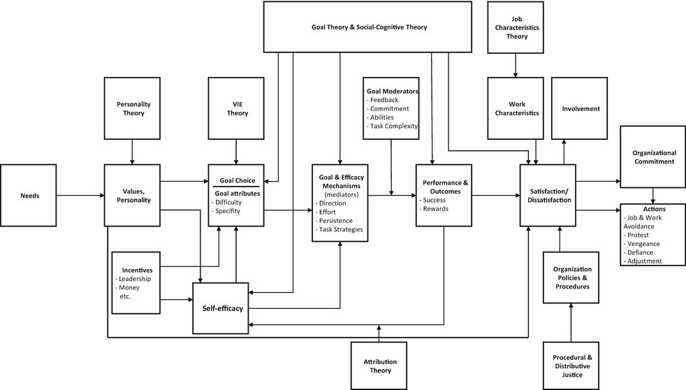 motivation and volition in the workplace springerlink