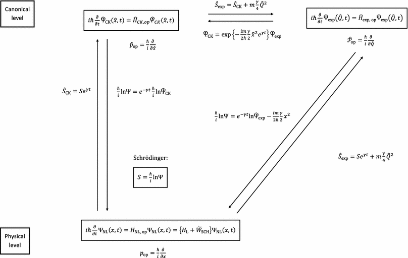 Dissipative Systems With Irreversible Dynamics Springerlink - 