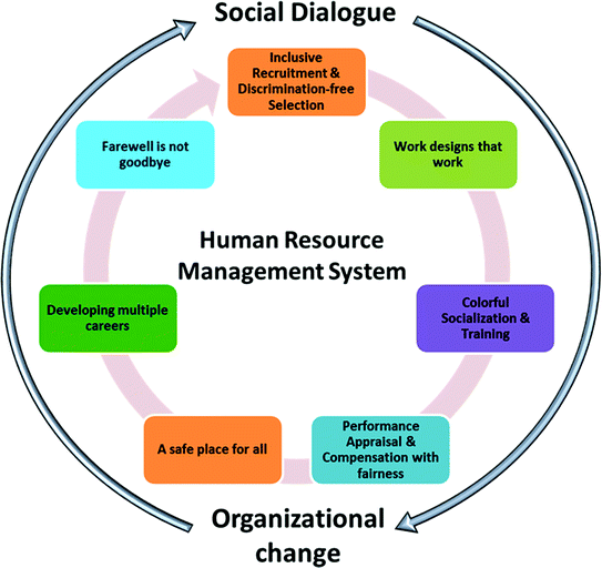 The Circle of Inclusion: From Illusion to Reality | SpringerLink