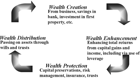 Islamic Wealth Management Springerlink