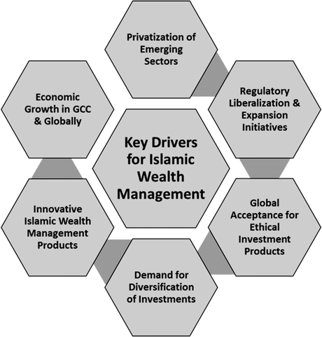 Islamic Wealth Management Springerlink