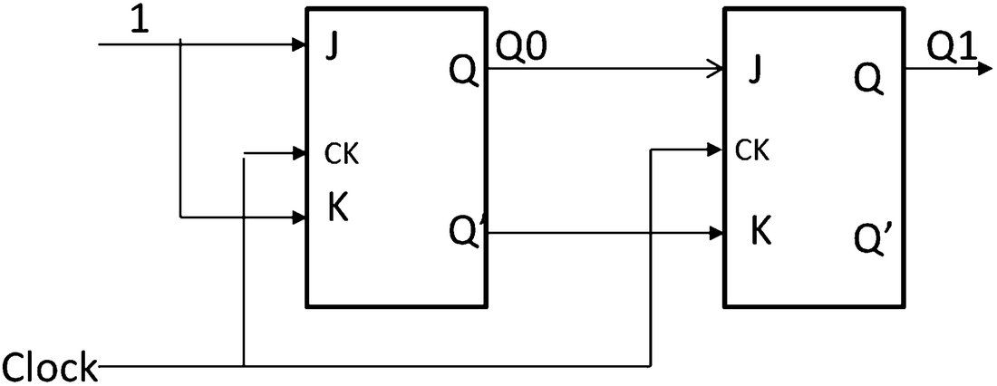 Synchronous Sequential Logic Springerlink