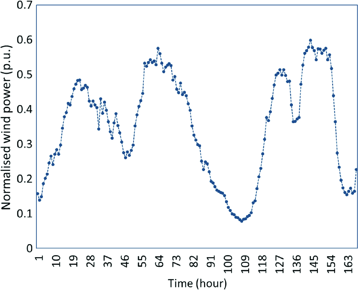 The Operation Of Gas Networks In The Presence Of A Large Capacity Of Wind Generation Springerlink The Operation Of Gas Networks In The Presence Of A Large Capacity Of Wind Generation Springerlink