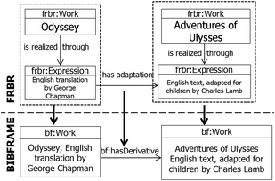 what is a blog essay journalistic