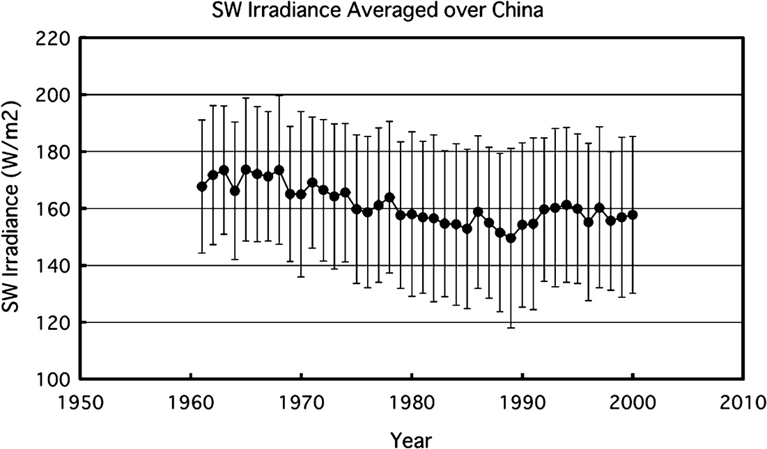 Shortwave Radiation Climate Change And Anthropogenic Aerosols In China Springerlink