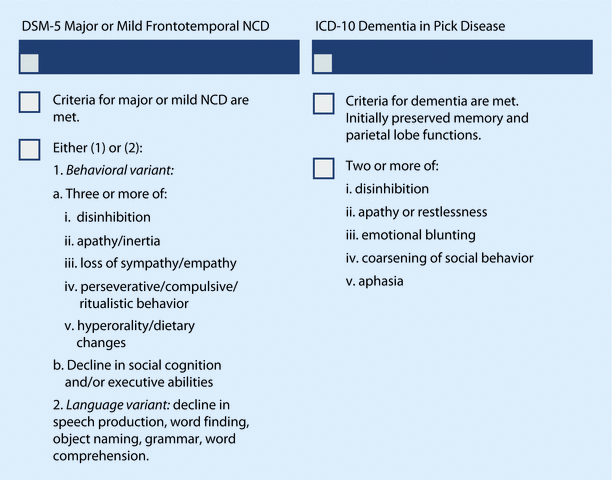 Must Read Ncd Response To Controversial >> Major Or Mild Frontotemporal Neurocognitive Disorder Springerlink Must Read Ncd Response To Controversial >> Major Or Mild Frontotemporal Neurocognitive Disorder Springerlink
