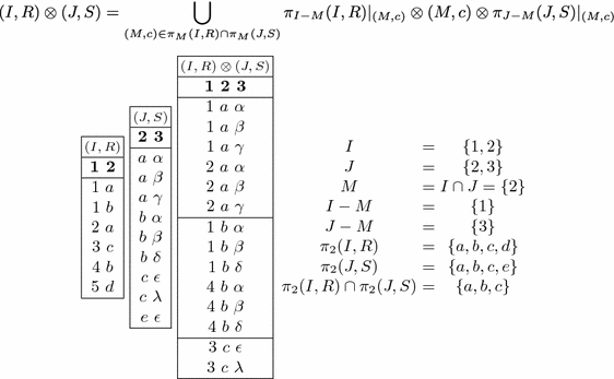 Music Generation With Relation Join Springerlink