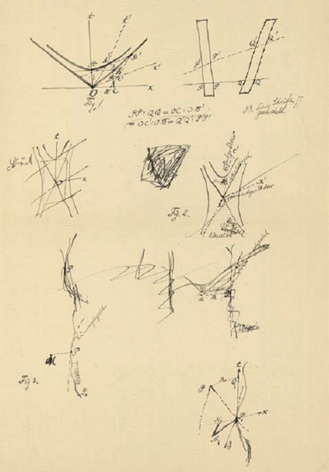 Hermann Minkowskis Cologne Lecture Raum Und Zeit