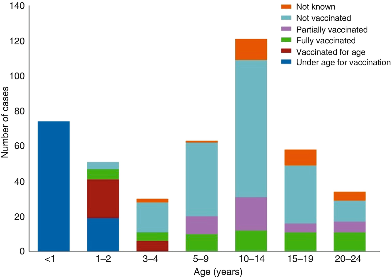 The Accusations Against Vaccinations On The Internet Autism - 