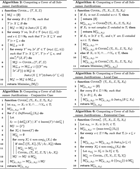 Zooming In On Ontologies Minimal Modules And Best Excerpts Springerlink