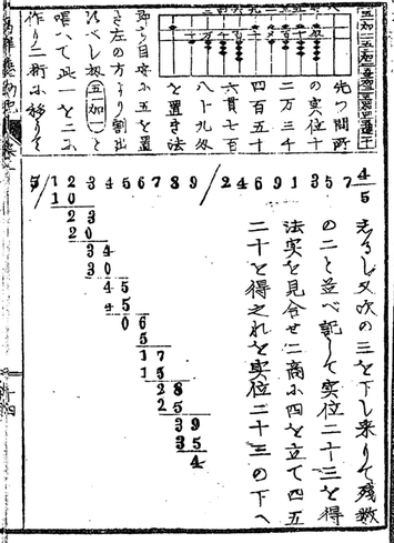 The Revolution In Mathematics Education During The Meiji Era 1868 1912 A Study Of The Textbooks Used To Teach Computation Geometry And Algebra Springerlink