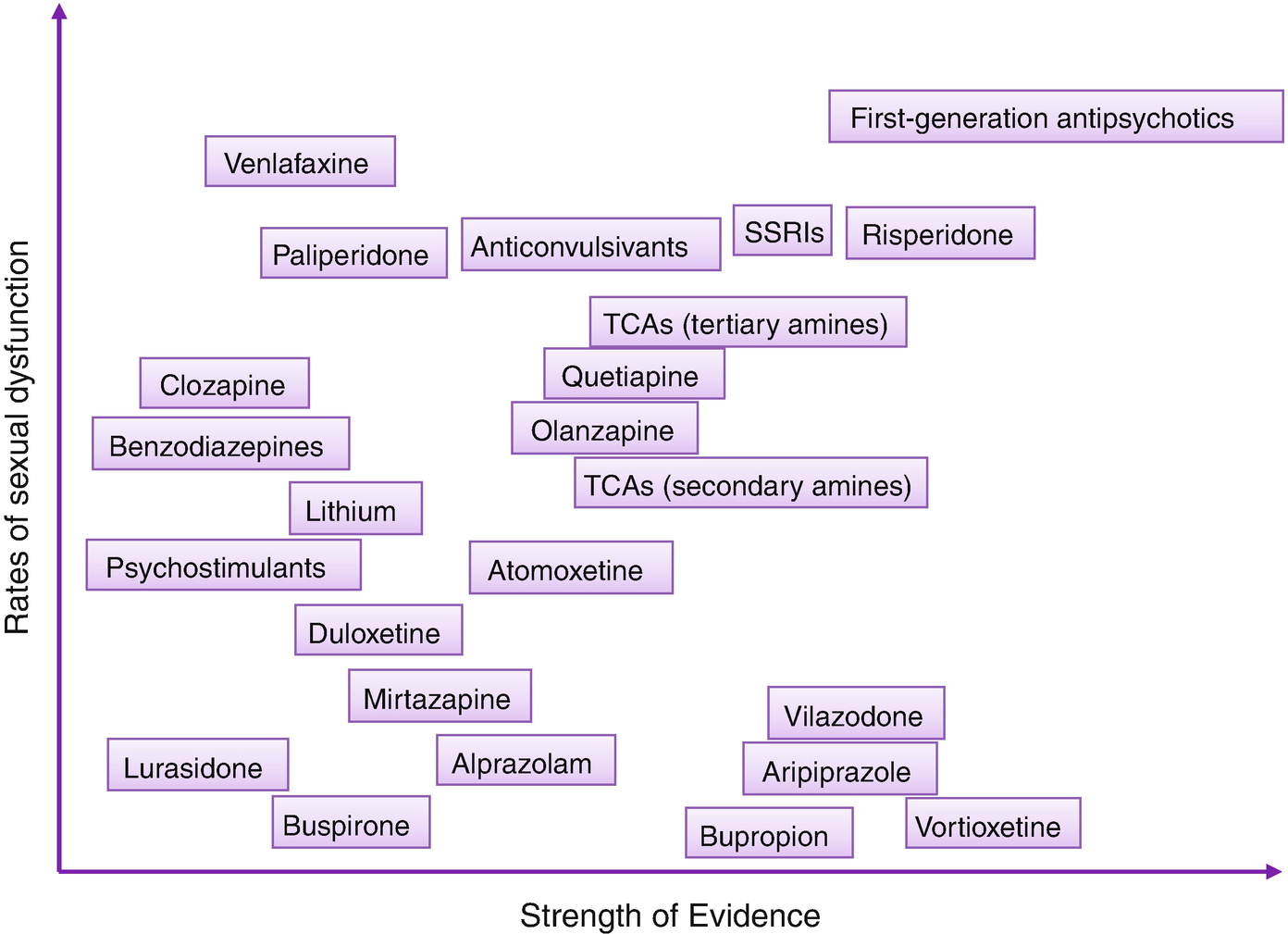 Pharmacosexology Psychiatric Side Effects Of Drugs For The