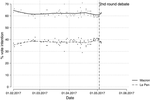 forecasting and polling springerlink