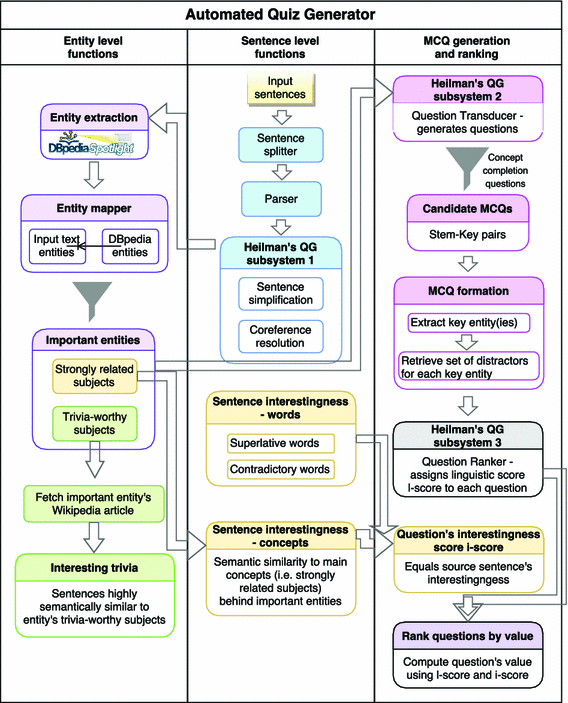 Automated Quiz Generator Springerlink