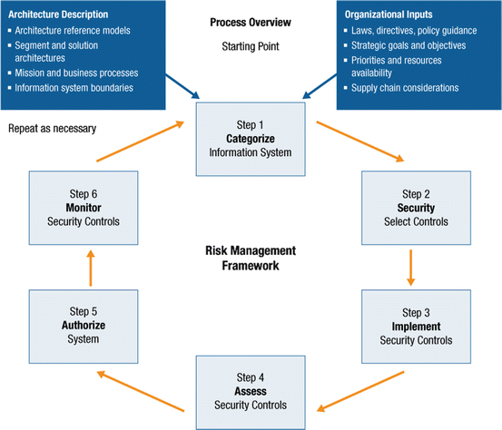 Data Security | SpringerLink
