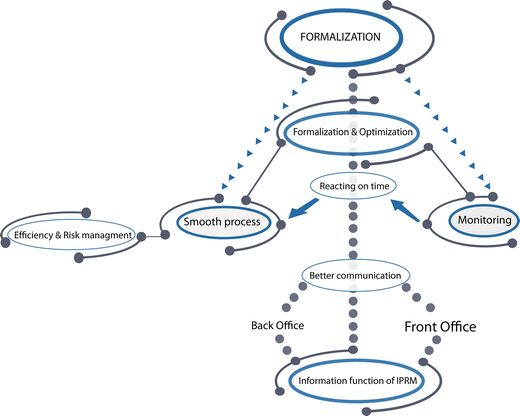 ipr management to business management springerlink