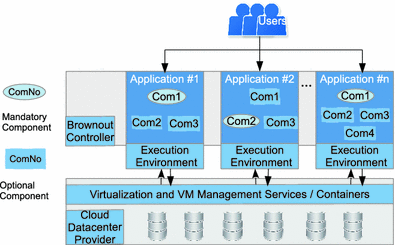 Abstract Control Model) (COM4) Abstract Control Model) (COM4)