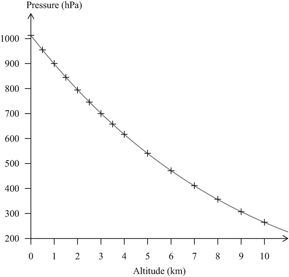 Variables And Functions Springerlink