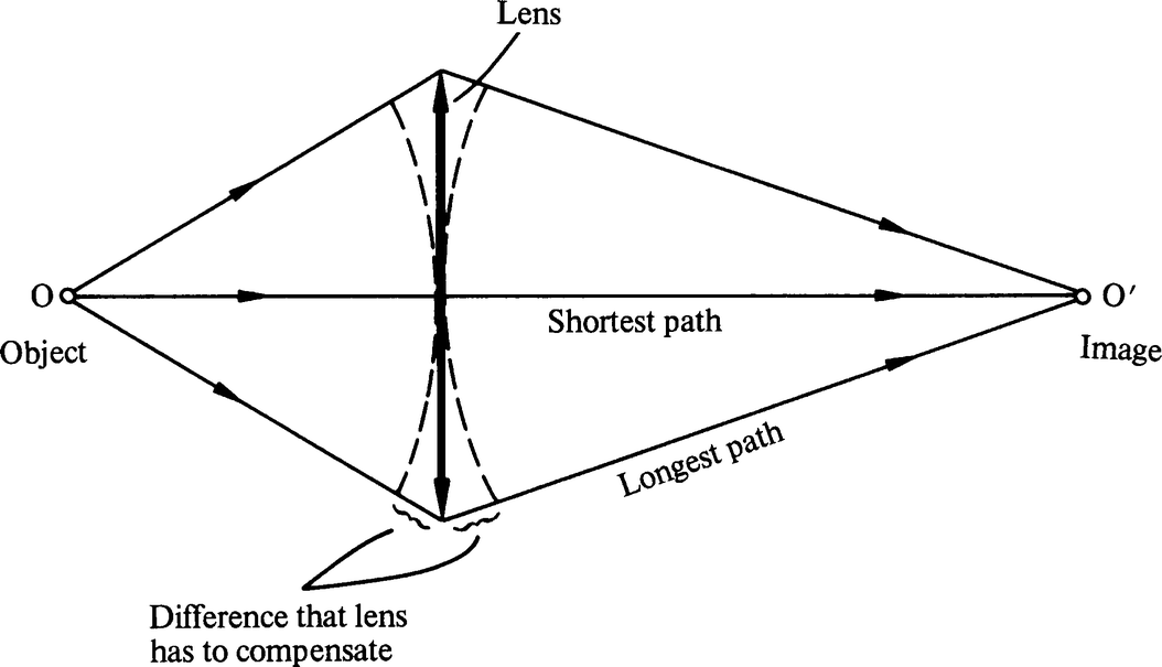 Integrated Optics Springerlink
