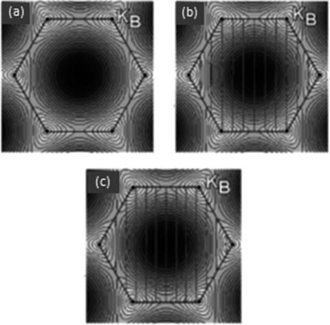 Conduction Models And Electronic Structure Of