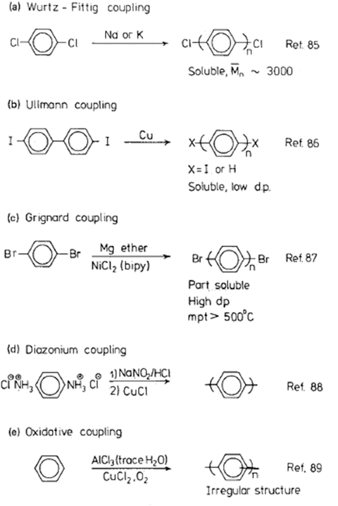 Syntheses And Processing Of Cps Springerlink