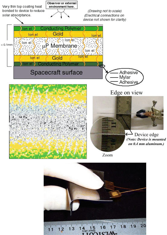 Electrochromics Springerlink Open Image In New Window