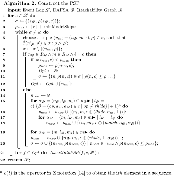 Scalable Conformance Checking Of Business Processes Springerlink