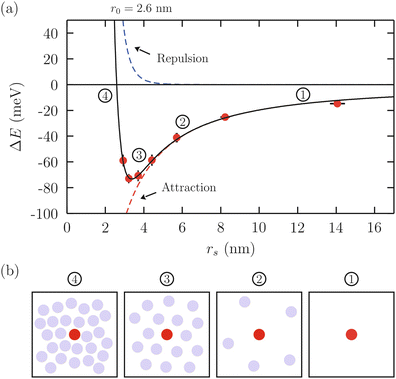 Lennard Jones Like Potential Of 2d Excitons In Monolayer Ws2 Springerlink