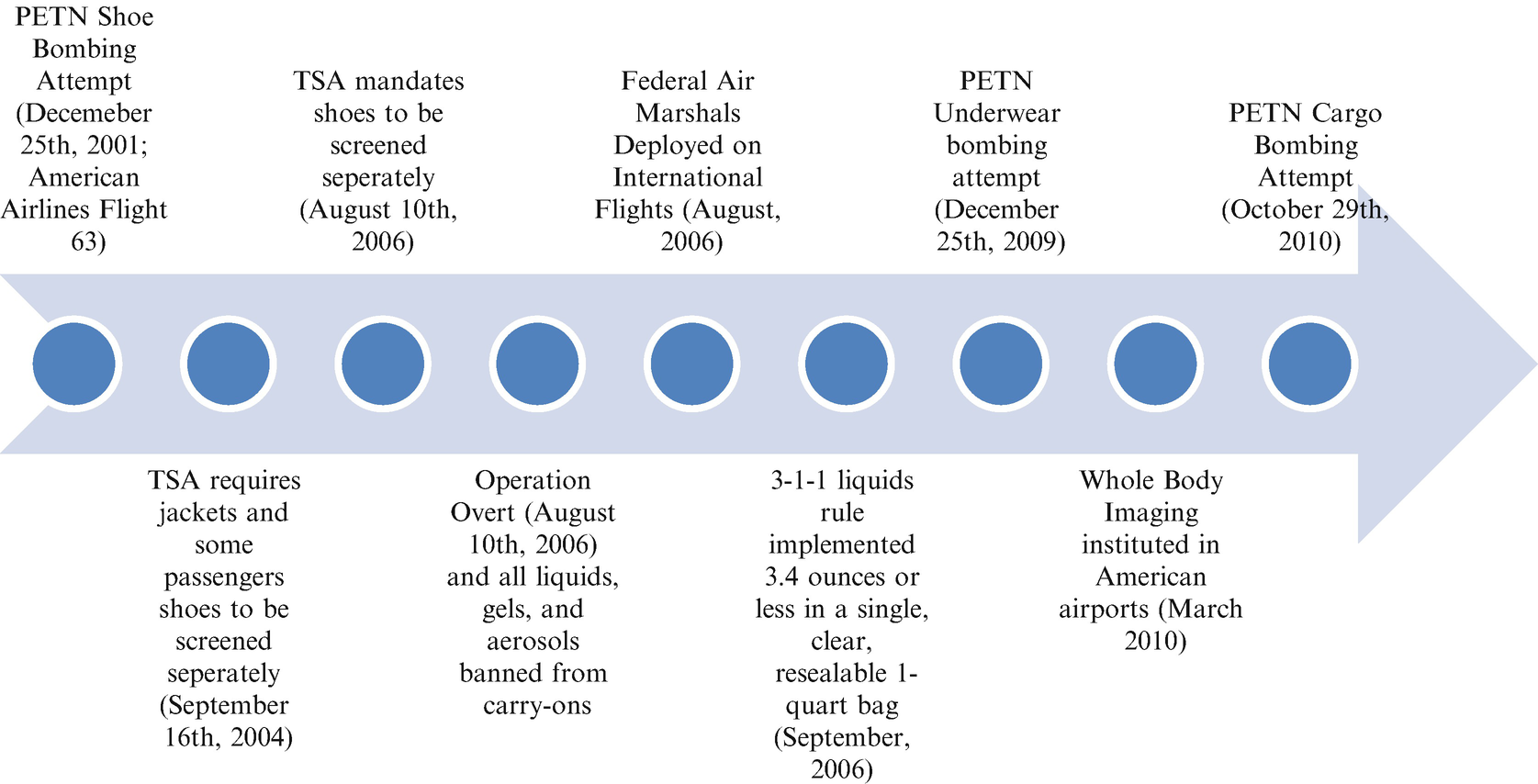 american airlines liquids rules