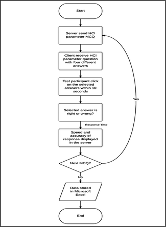 family weekends essay genogram analysis