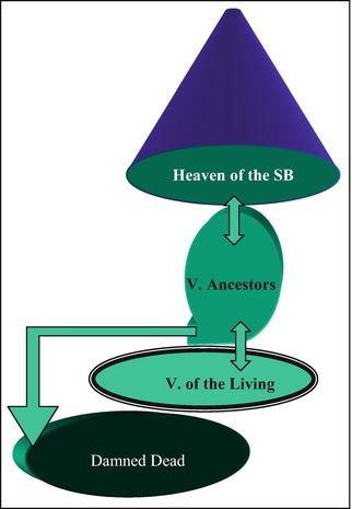 Existential Practical Hermeneutics Of Ancestor Religion Springerlink